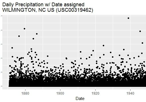precipitation_time_series_hurricane_florence_02