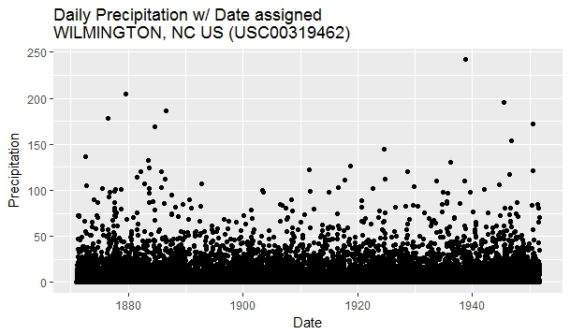 precipitation_time_series_hurricane_florence_02