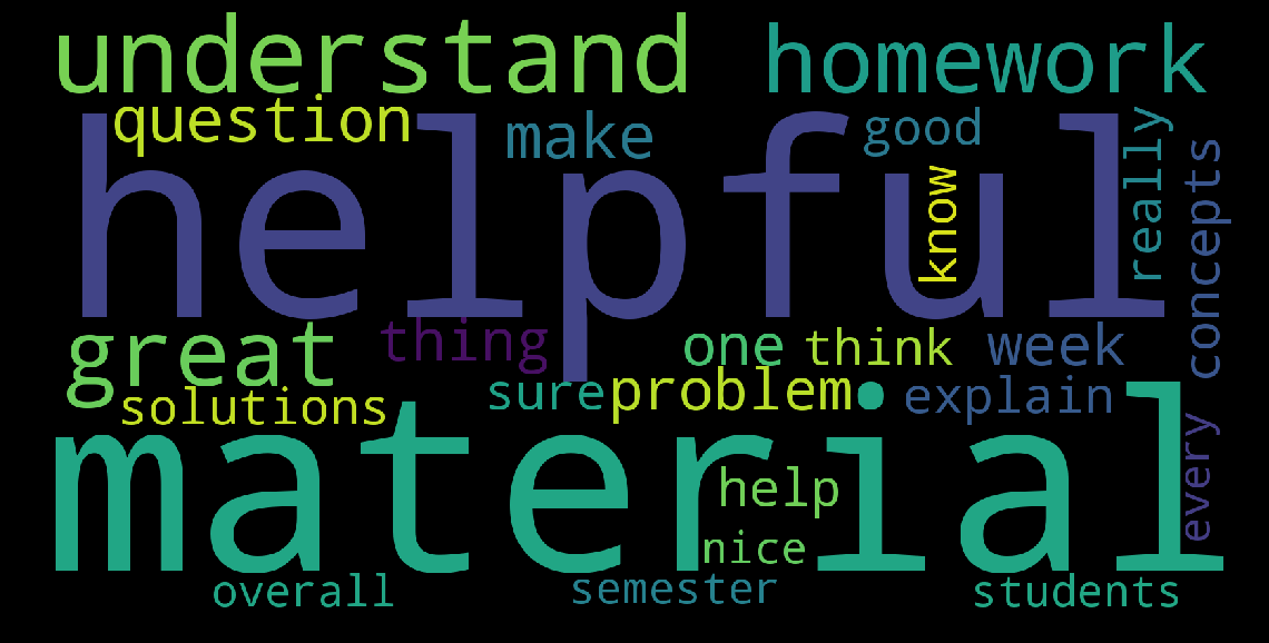 Lyles TA survey responses, Spring 2018, CE 340 Hydraulics, Purdue University, Ganesh Mallya