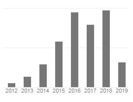 citations for ganesh mallya